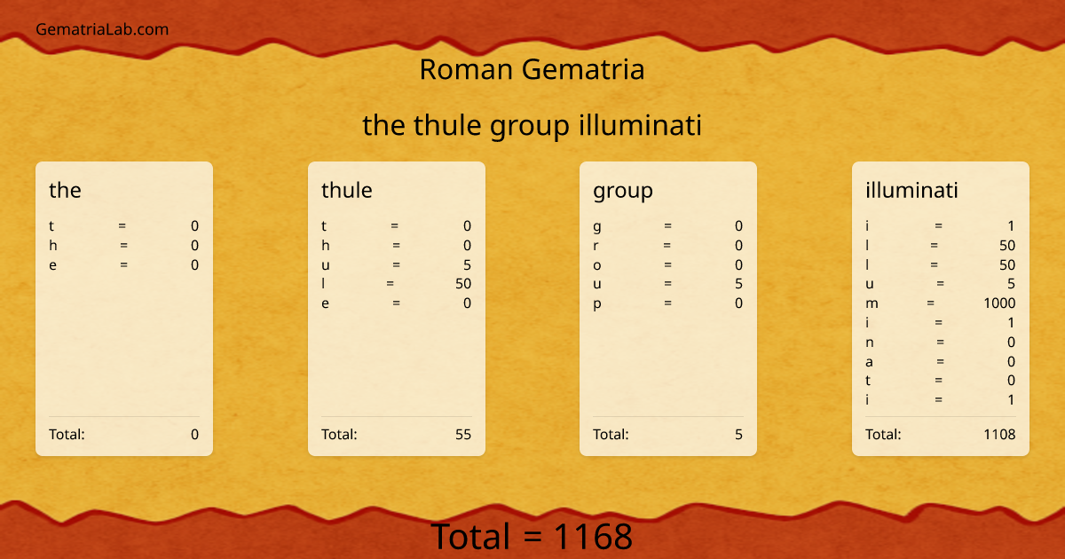 the thule group illuminati in roman Gematria
